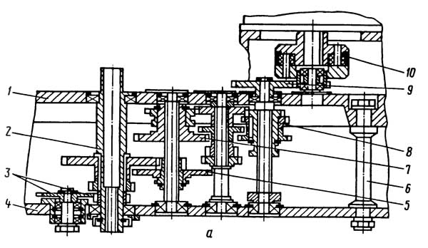 2Н125 Схема кинематическая сверлильного станка